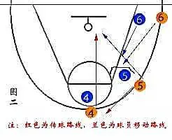 为什么<a href=